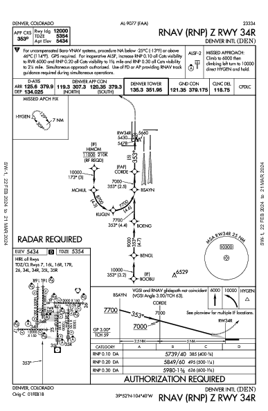 丹佛國際機場 Denver, CO (KDEN): RNAV (RNP) Z RWY 34R (IAP)