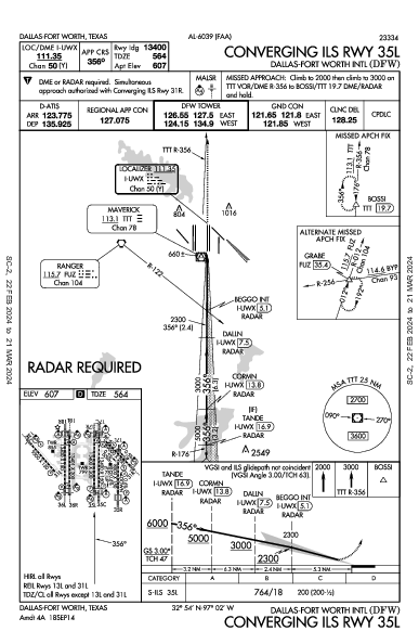 达拉斯－沃思堡国际机场 Dallas-Fort Worth, TX (KDFW): CONVERGING ILS RWY 35L (IAP)