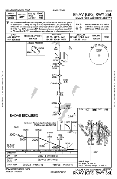 达拉斯－沃思堡国际机场 Dallas-Fort Worth, TX (KDFW): RNAV (GPS) RWY 36L (IAP)
