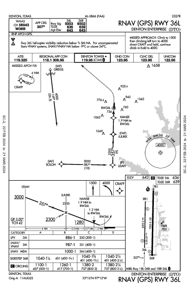 Denton Enterprise Denton, TX (KDTO): RNAV (GPS) RWY 36L (IAP)