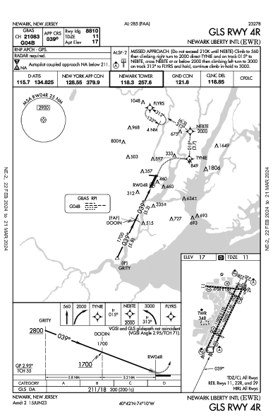 紐華克自由國際機場 Newark, NJ (KEWR): GLS RWY 04R (IAP)