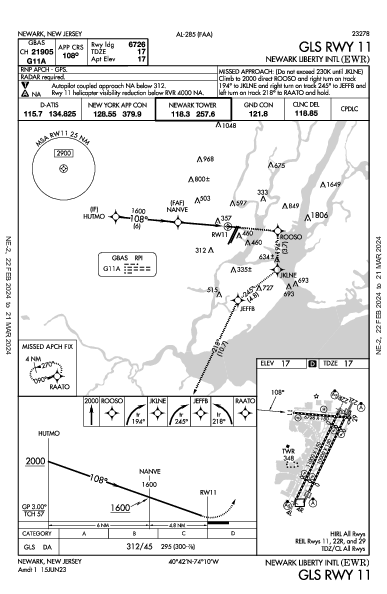 紐華克自由國際機場 Newark, NJ (KEWR): GLS RWY 11 (IAP)