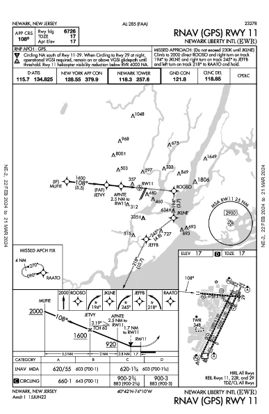 紐華克自由國際機場 Newark, NJ (KEWR): RNAV (GPS) RWY 11 (IAP)