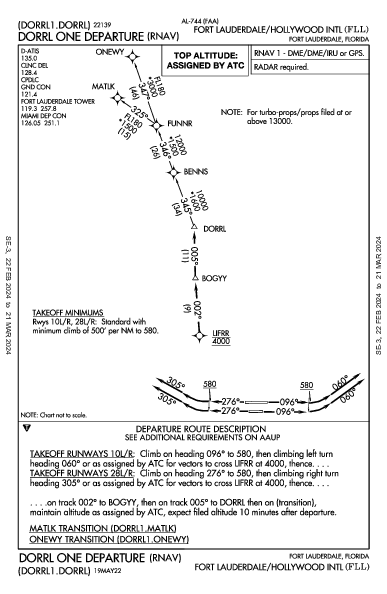 劳德代尔堡－好莱坞国际机场 Fort Lauderdale, FL (KFLL): DORRL ONE (RNAV) (DP)