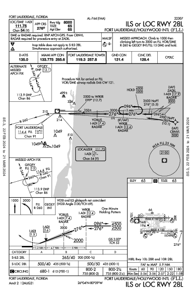 劳德代尔堡－好莱坞国际机场 Fort Lauderdale, FL (KFLL): ILS OR LOC RWY 28L (IAP)