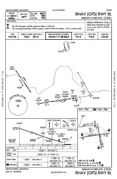 Gerald R Ford Intl Grand Rapids, MI (KGRR): RNAV (GPS) RWY 08L (IAP)