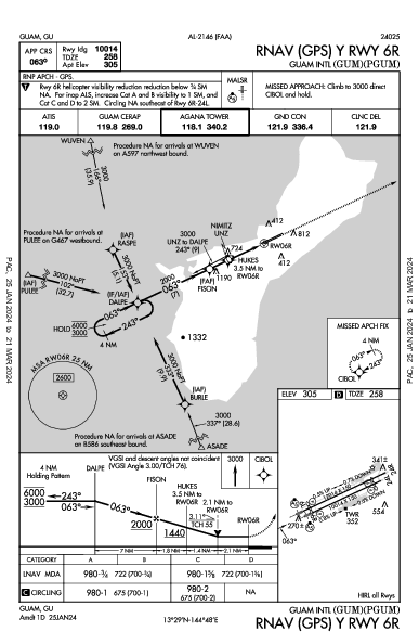 安東尼奧·汪帕特國際機場 阿加尼亚 GU (PGUM): RNAV (GPS) Y RWY 06R (IAP)