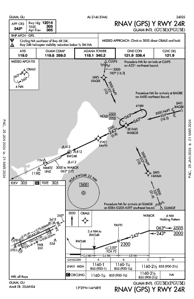 安東尼奧·汪帕特國際機場 阿加尼亚 GU (PGUM): RNAV (GPS) Y RWY 24R (IAP)