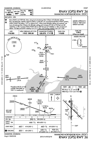 Hammond Northshore Rgnl Hammond, LA (KHDC): RNAV (GPS) RWY 36 (IAP)