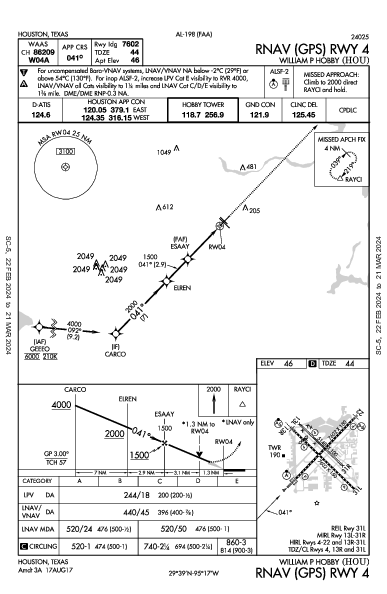 威廉·佩特斯·霍比机场 Houston, TX (KHOU): RNAV (GPS) RWY 04 (IAP)