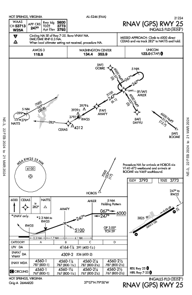 Ingalls Fld Hot Springs, VA (KHSP): RNAV (GPS) RWY 25 (IAP)
