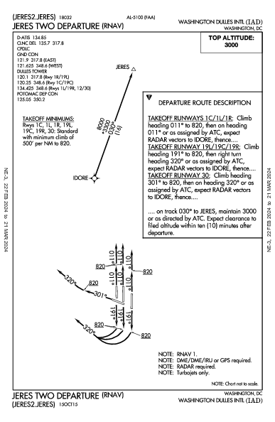 华盛顿杜勒斯国际机场 Washington, DC (KIAD): JERES TWO (RNAV) (DP)