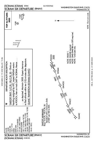 华盛顿杜勒斯国际机场 Washington, DC (KIAD): SCRAM SIX (RNAV) (DP)