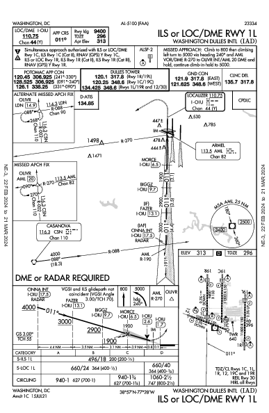 华盛顿杜勒斯国际机场 Washington, DC (KIAD): ILS OR LOC/DME RWY 01L (IAP)