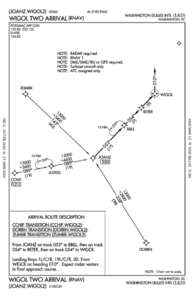 华盛顿杜勒斯国际机场 Washington, DC (KIAD): WIGOL TWO (RNAV) (STAR)