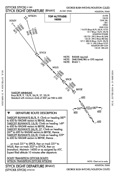 喬治·布什洲際機場 Houston, TX (KIAH): STYCK EIGHT (RNAV) (DP)