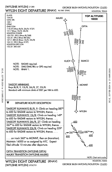 喬治·布什洲際機場 Houston, TX (KIAH): WYLSN EIGHT (RNAV) (DP)