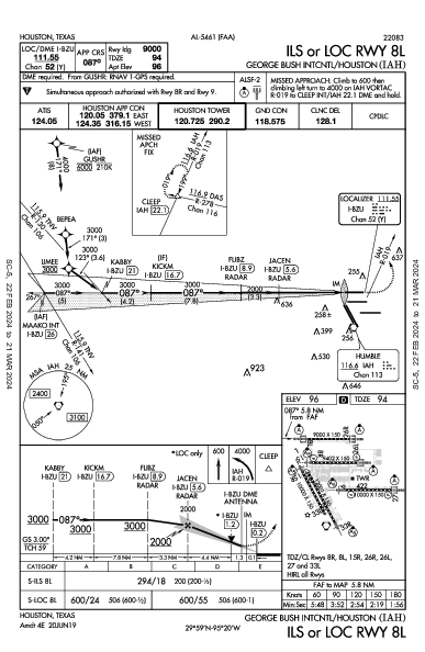 喬治·布什洲際機場 Houston, TX (KIAH): ILS OR LOC RWY 08L (IAP)