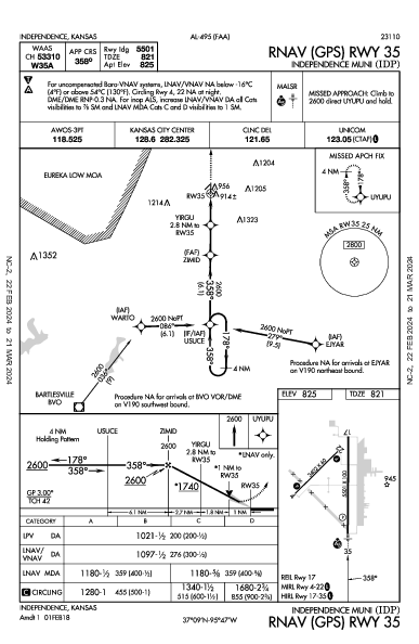 Independence Muni Independence, KS (KIDP): RNAV (GPS) RWY 35 (IAP)
