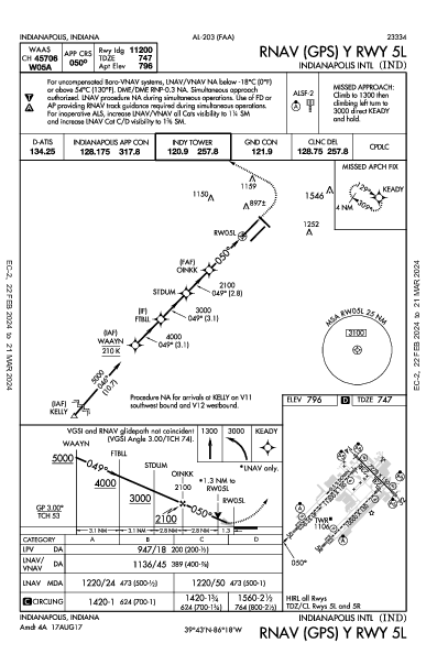 印第安纳波利斯国际机场 Indianapolis, IN (KIND): RNAV (GPS) Y RWY 05L (IAP)