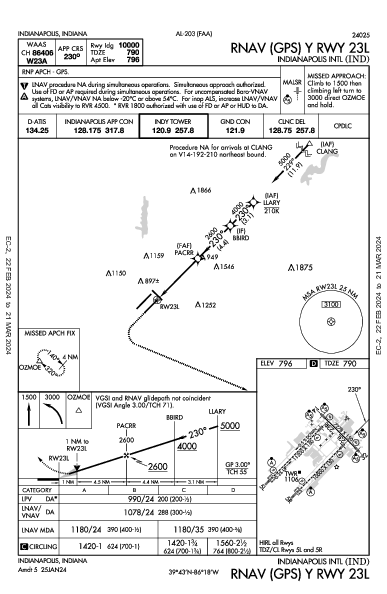 印第安纳波利斯国际机场 Indianapolis, IN (KIND): RNAV (GPS) Y RWY 23L (IAP)
