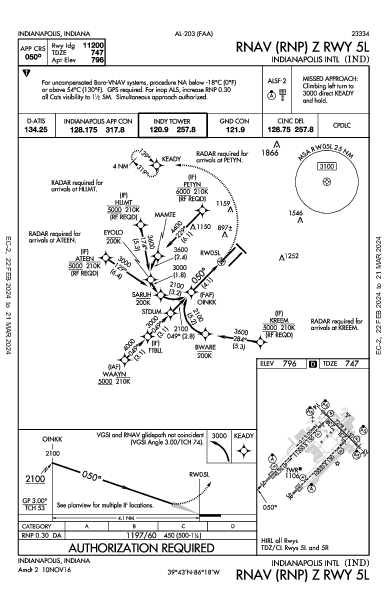 印第安纳波利斯国际机场 Indianapolis, IN (KIND): RNAV (RNP) Z RWY 05L (IAP)