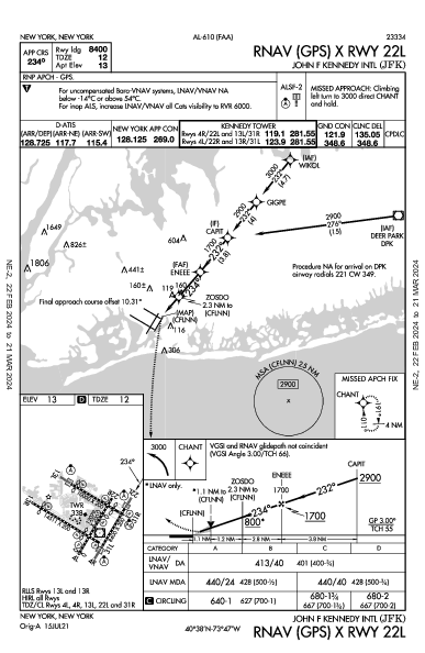 約翰·菲茨傑拉德·甘迺迪國際機場 New York, NY (KJFK): RNAV (GPS) X RWY 22L (IAP)