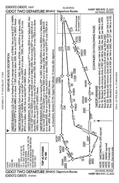 麦卡伦国际机场 Las Vegas, NV (KLAS): GIDGT TWO (RNAV) (DP)