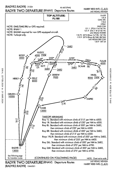 麦卡伦国际机场 Las Vegas, NV (KLAS): RADYR TWO (RNAV) (DP)