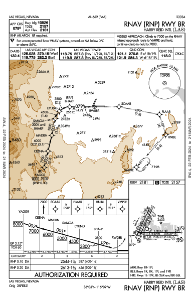 麦卡伦国际机场 Las Vegas, NV (KLAS): RNAV (RNP) RWY 08R (IAP)