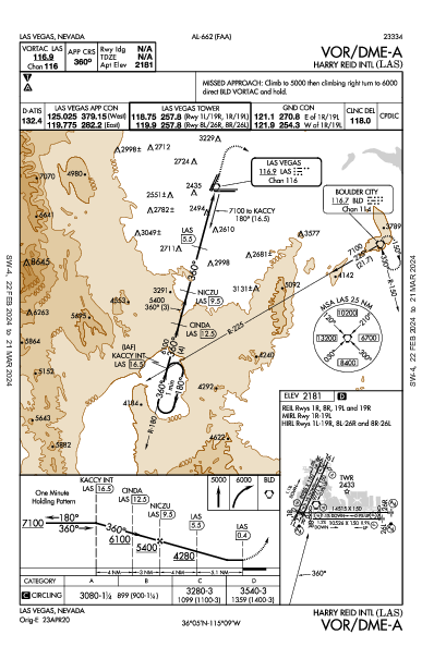 麦卡伦国际机场 Las Vegas, NV (KLAS): VOR/DME-A (IAP)