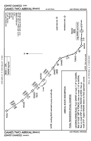 麦卡伦国际机场 Las Vegas, NV (KLAS): GAMES TWO (RNAV) (STAR)