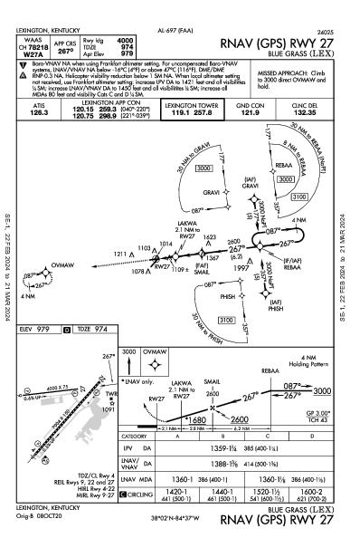 藍草機場 Lexington, KY (KLEX): RNAV (GPS) RWY 27 (IAP)