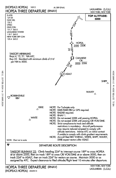 拉瓜地亞機場 New York, NY (KLGA): HOPEA THREE (RNAV) (DP)