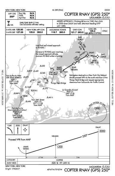 拉瓜地亞機場 New York, NY (KLGA): COPTER RNAV (GPS) 250 (IAP)