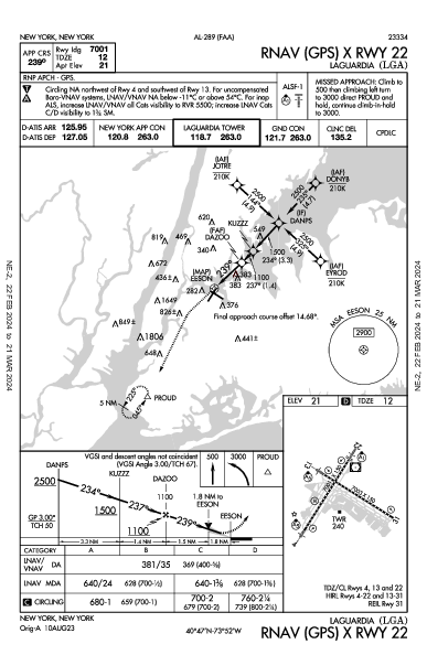 拉瓜地亞機場 New York, NY (KLGA): RNAV (GPS) X RWY 22 (IAP)