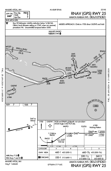 Amata Kabua Intl 馬久羅 MH (PKMJ): RNAV (GPS) RWY 25 (IAP)