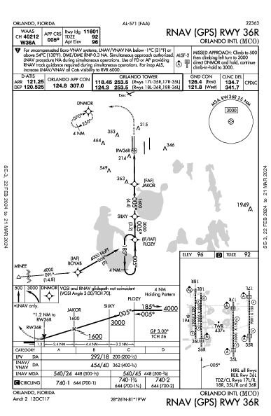奥兰多国际机场 Orlando, FL (KMCO): RNAV (GPS) RWY 36R (IAP)