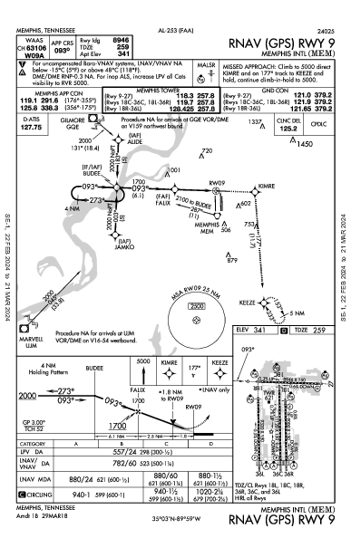 孟菲斯国际机场 Memphis, TN (KMEM): RNAV (GPS) RWY 09 (IAP)