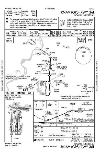 孟菲斯国际机场 Memphis, TN (KMEM): RNAV (GPS) RWY 36L (IAP)
