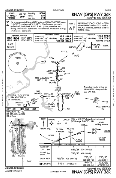 孟菲斯国际机场 Memphis, TN (KMEM): RNAV (GPS) RWY 36R (IAP)