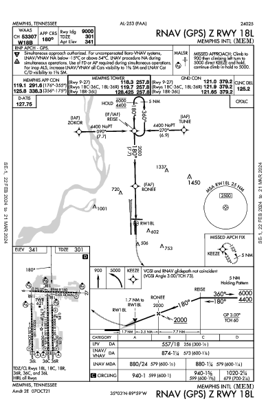 孟菲斯国际机场 Memphis, TN (KMEM): RNAV (GPS) Z RWY 18L (IAP)