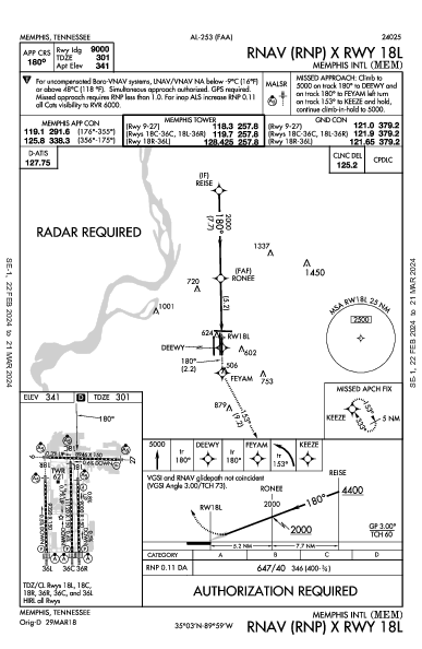 孟菲斯国际机场 Memphis, TN (KMEM): RNAV (RNP) X RWY 18L (IAP)