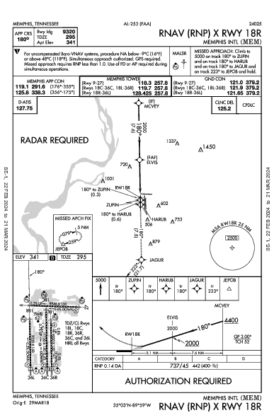 孟菲斯国际机场 Memphis, TN (KMEM): RNAV (RNP) X RWY 18R (IAP)