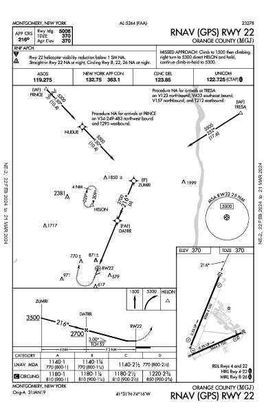 Orange County Montgomery, NY (KMGJ): RNAV (GPS) RWY 22 (IAP)