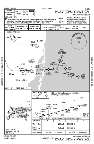 邁亞密國際機場 Miami, FL (KMIA): RNAV (GPS) Y RWY 26L (IAP)
