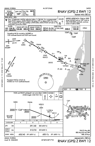 邁亞密國際機場 Miami, FL (KMIA): RNAV (GPS) Z RWY 12 (IAP)