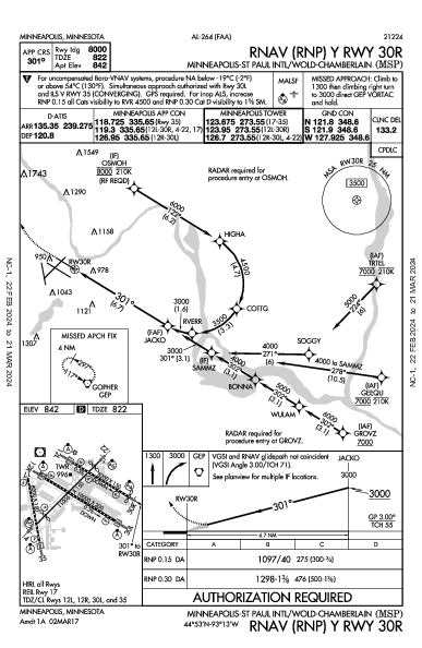 明尼阿波利斯－圣保罗国际机场 Minneapolis, MN (KMSP): RNAV (RNP) Y RWY 30R (IAP)