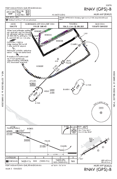 Ft Indiantown Gap Fort Indiantown Gap (Annville), PA (KMUI): RNAV (GPS)-B (IAP)
