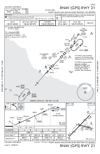 Ventura County Oxnard, CA (KNTD): RNAV (GPS) RWY 21 (IAP)